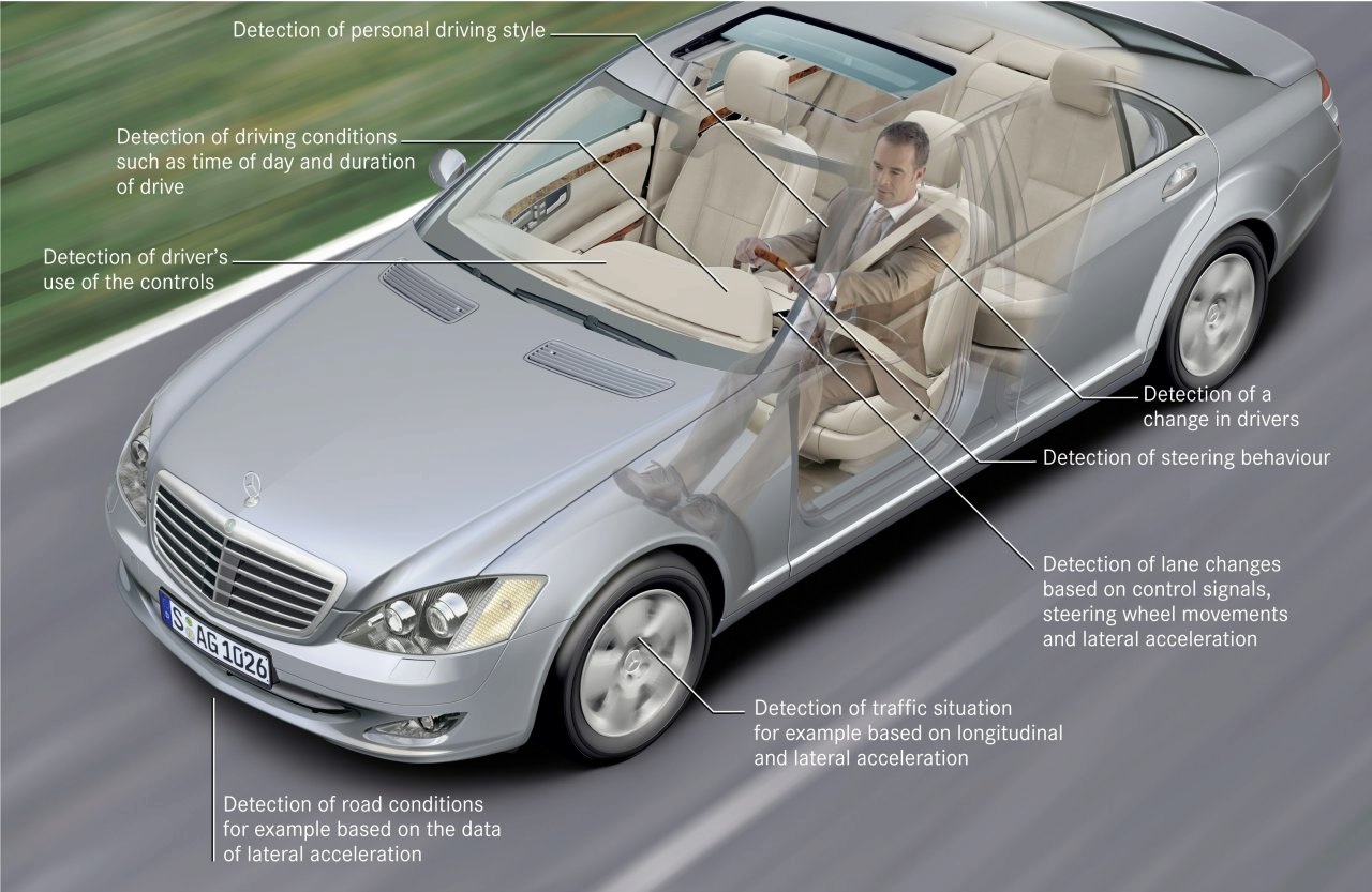 Mercedes-Benz с революционна система за сигурност