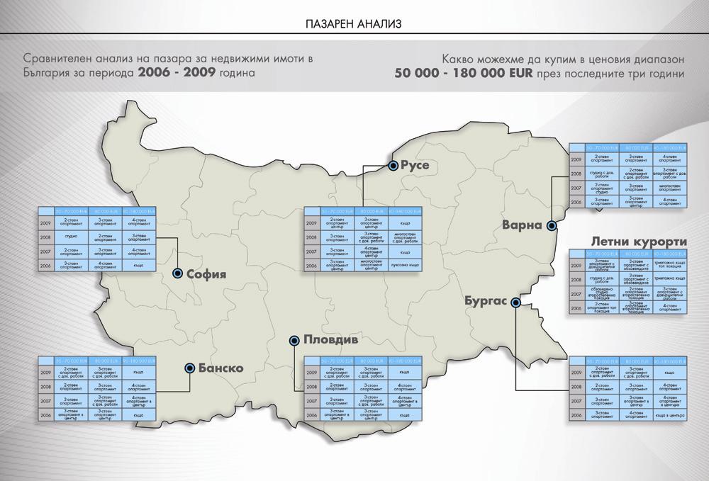 Какво може да се купи за 50-70 000 евро