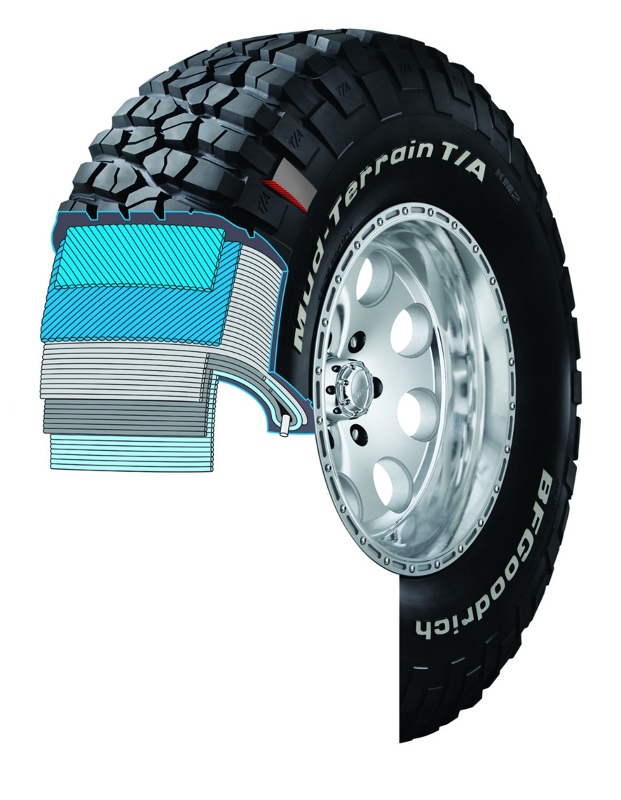 BFGoodrich пусна нови високопроходими гуми