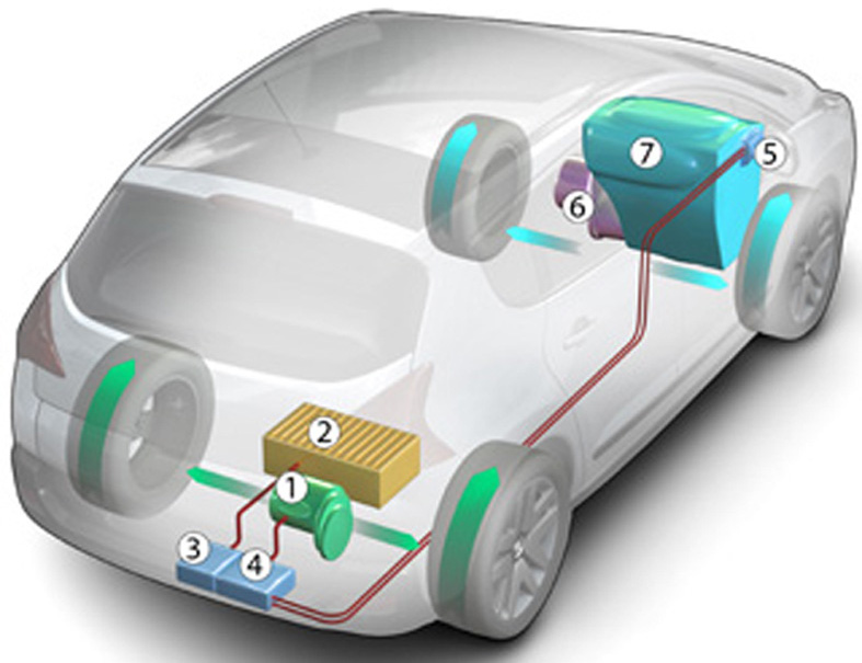 Peugeot прави ново поколение технология