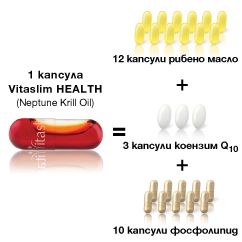 Vitaslim HEALTH - 300 пъти по-силен от витамин А и Е