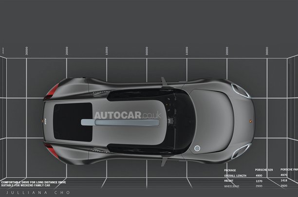 Porsche ще прави 2-врата Panamera
