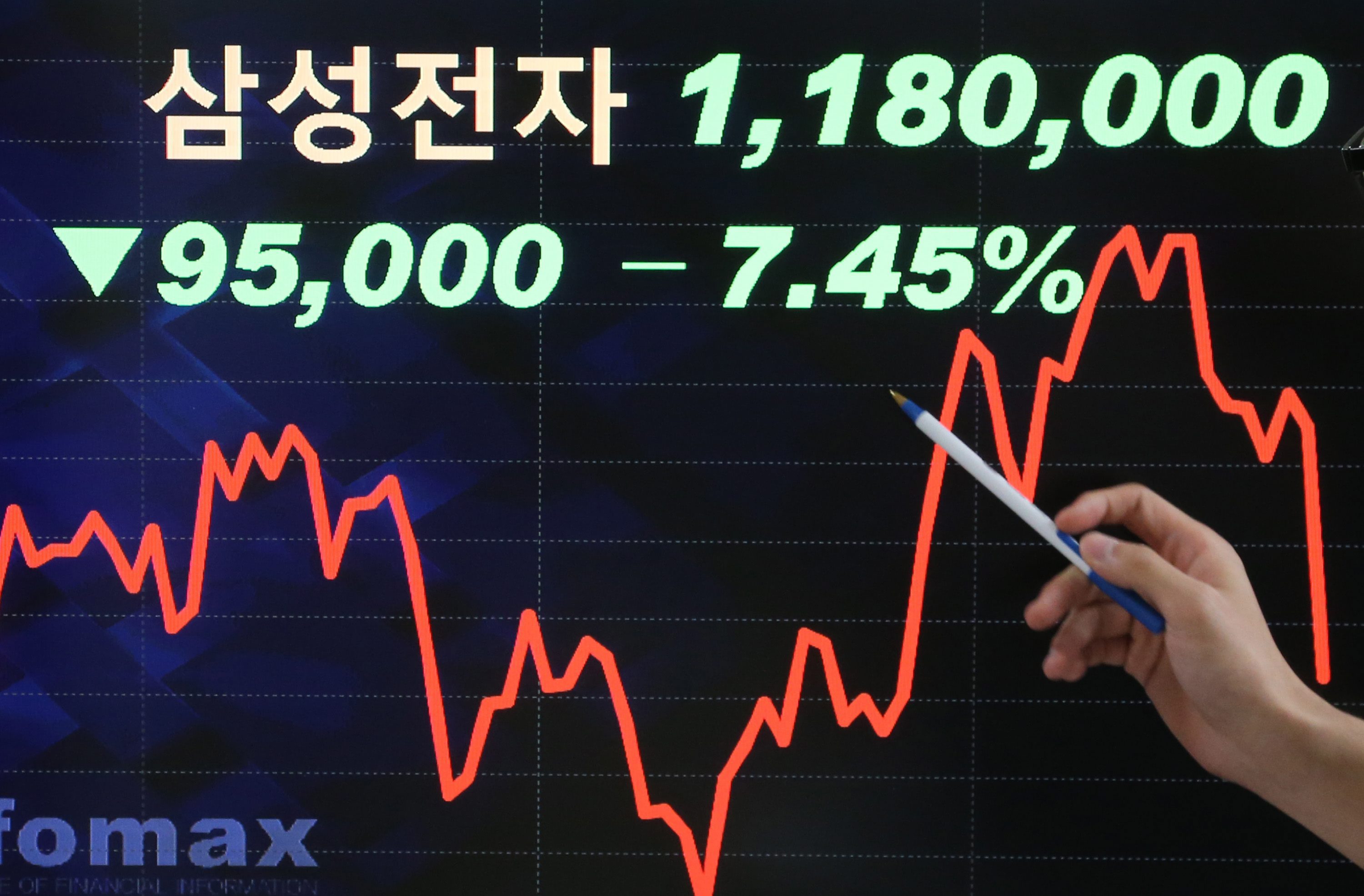 Акциите на Samsung се сринаха със 7,5 на сто