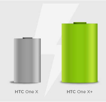 Батерията на HTC One X+ издържа до 50% повече