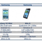 Нова информация за Samsung Galaxy S IV
