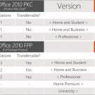 Office 2013 ще може да се инсталира само на един компютър
