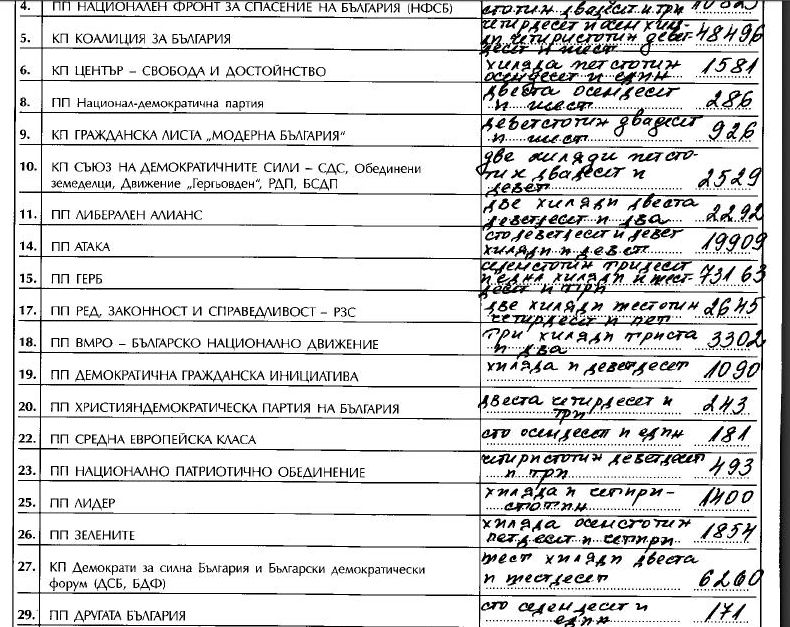 Протоколът с разминаванията