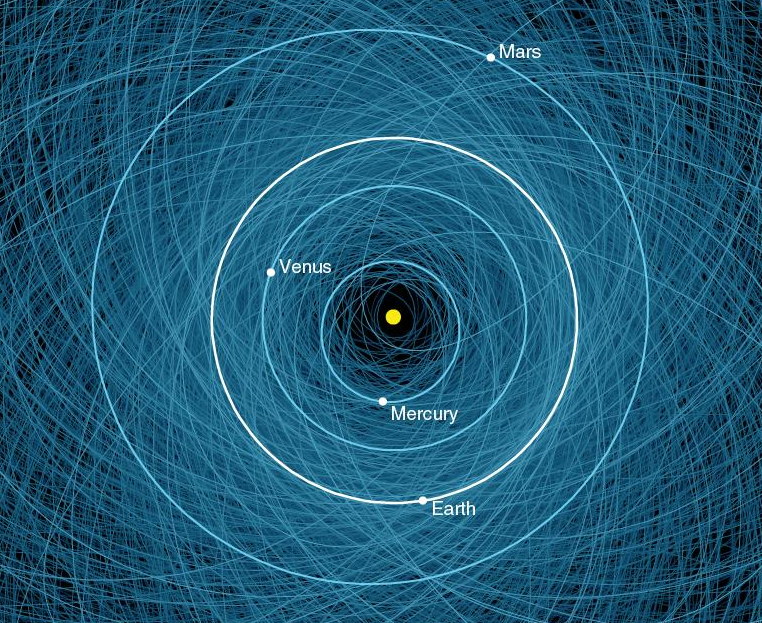 Направиха карта на опасните за Земята астероиди