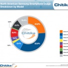 Galaxy SIII и Galaxy S4 представляват повече от половината пазарен дял на Samsung