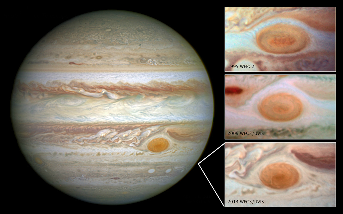 Голямото червено петно на Юпитер се смалява