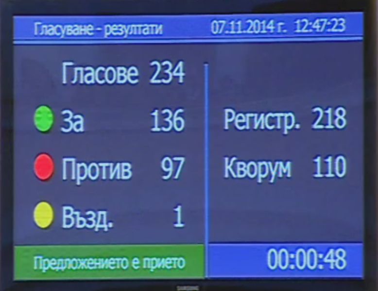 Парламентът избра второто правителство на Бойко Борисов