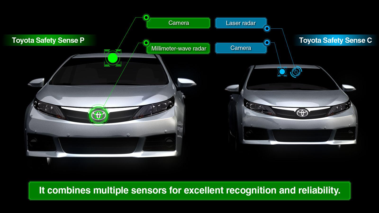 Toyota демонстрира новите си системи за безопасност (видео)