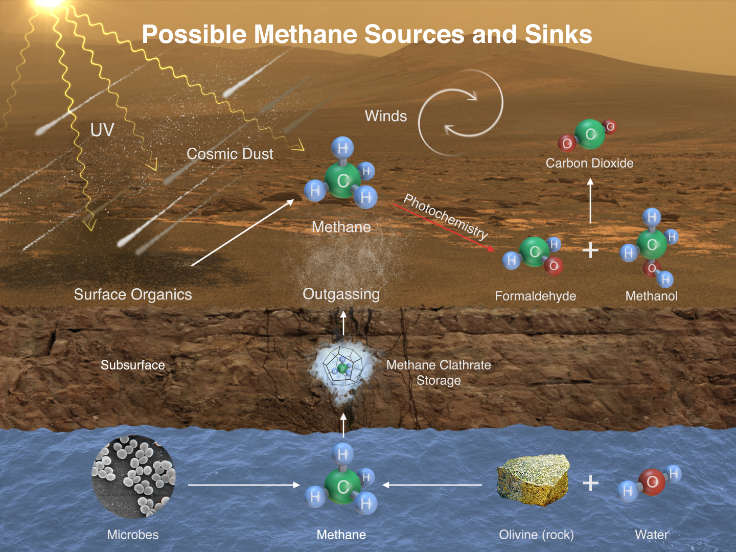 ”Кюриосити” откри метан на Марс