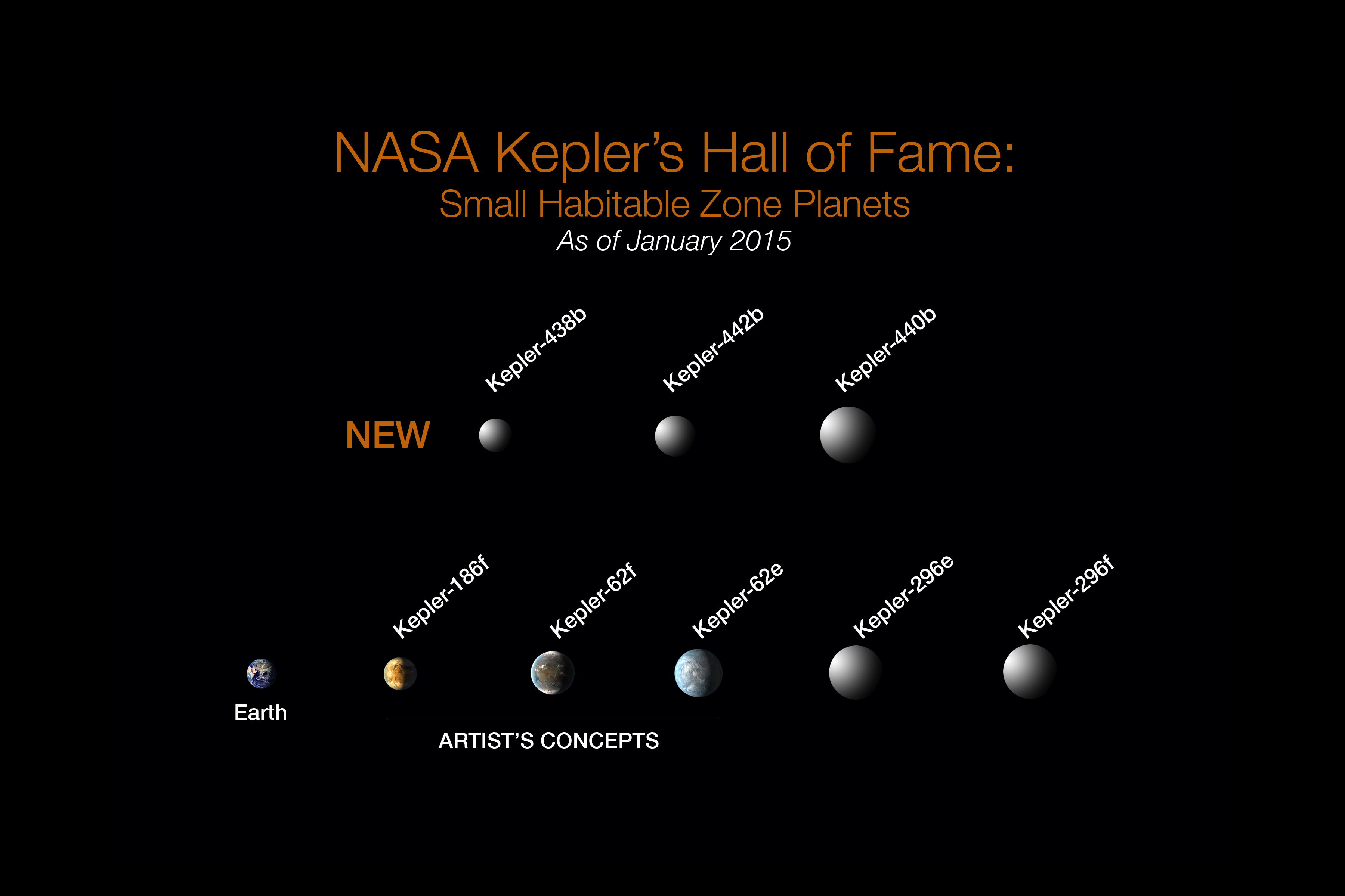 Открити са 8 екзопланети, три в ”обитаема” зона