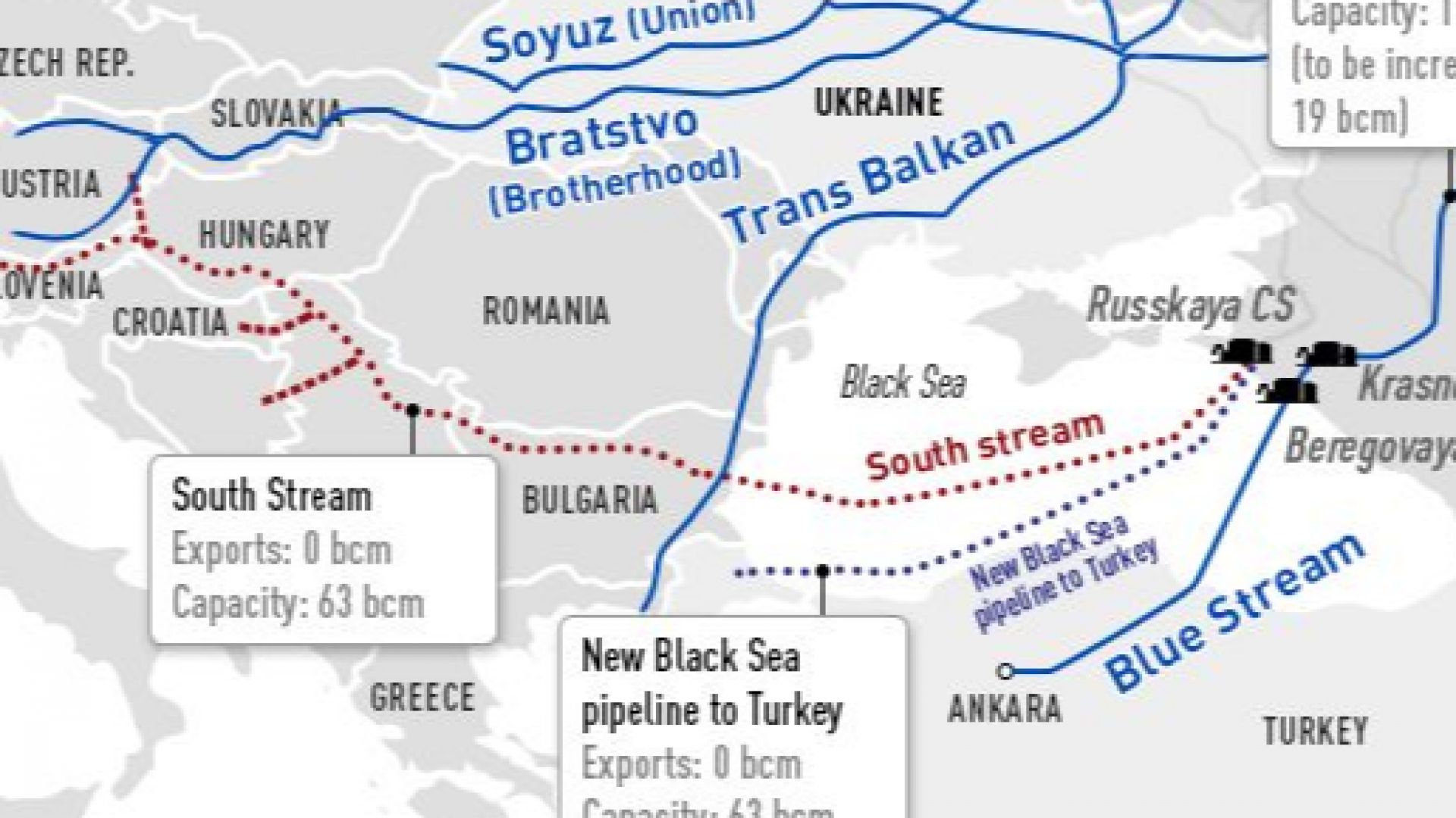 „Турски поток“ минава през България, за да стигне до Италия?