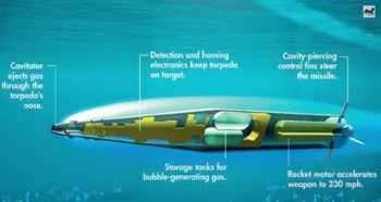 Китай също работи по летяща подводница