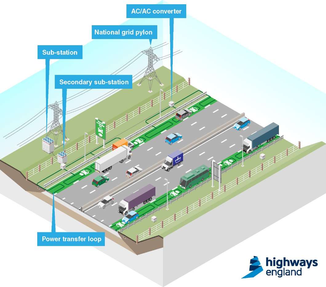 Във Великобритания ще тестват „електрически“ магистрали