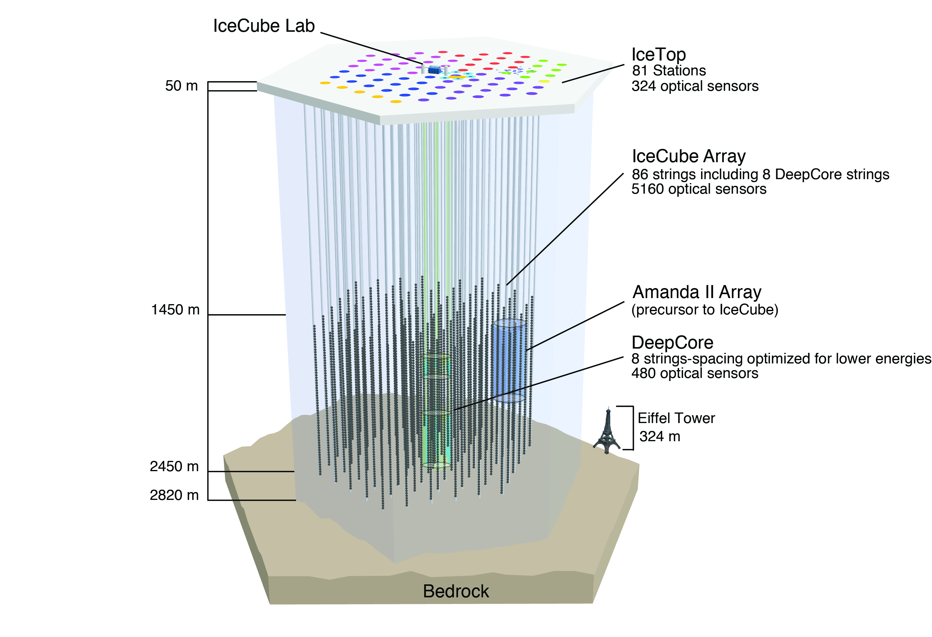 IceCube Neutrino Observatory