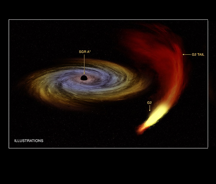 Необичайна активност в центъра на Млечния път