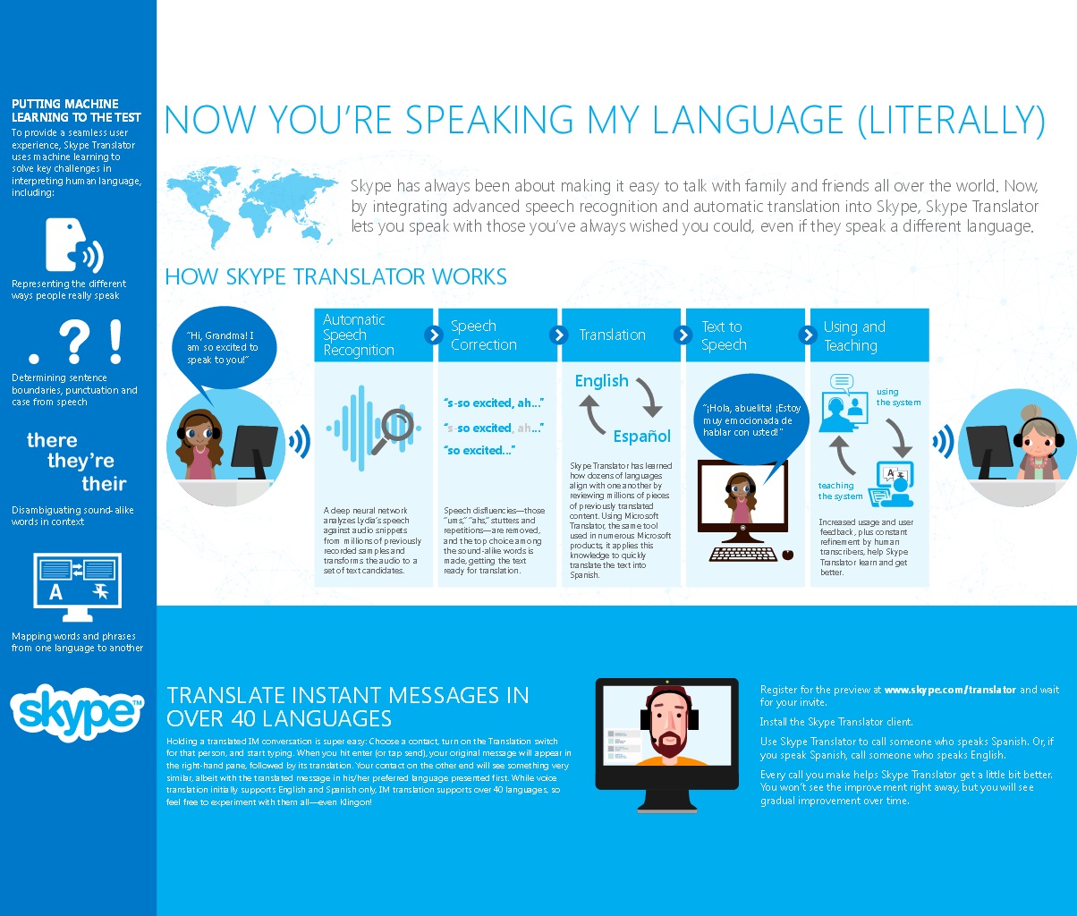 Skype Translator сваля езиковите бариери (видео)