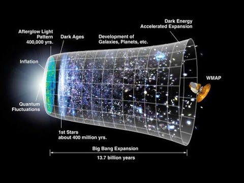 Стивън Хокинг и вселената преди Големия взрив