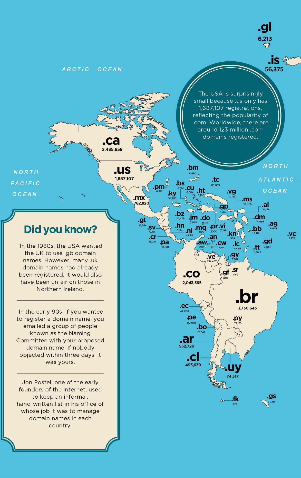 Северна и Южна Америка според картата на Nominet
