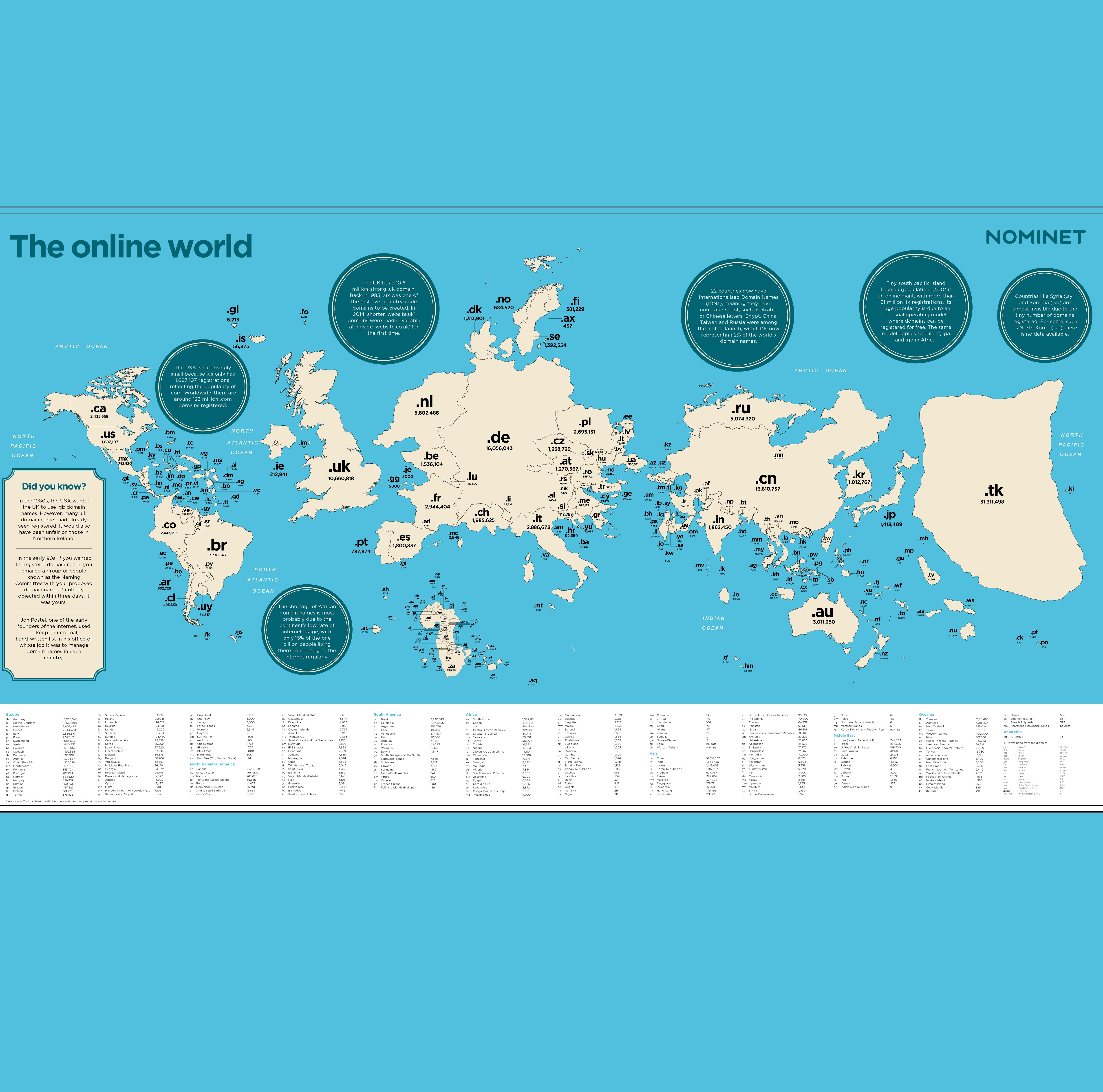 Светът според картата на Nominet
