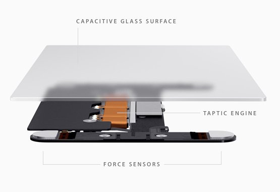 Apple Zero Travel