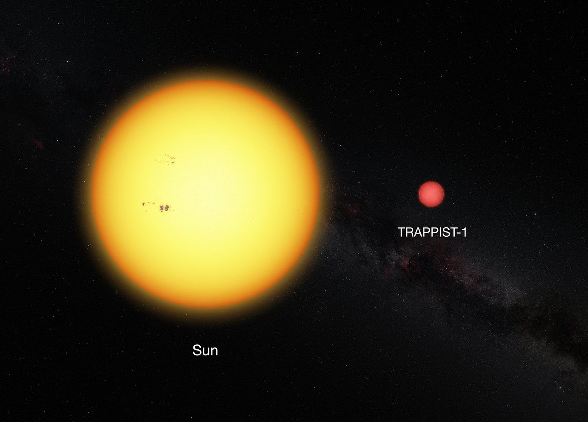 Съпоставка между Слънцето и TRAPPIST-1