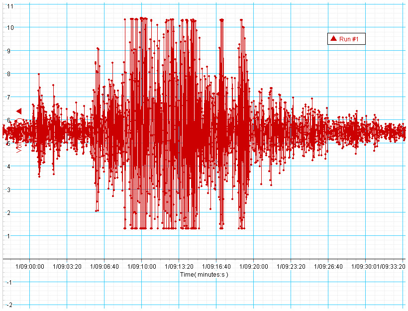 Най-силното земетресение е било с магнитуд 4,8 по Рихтер