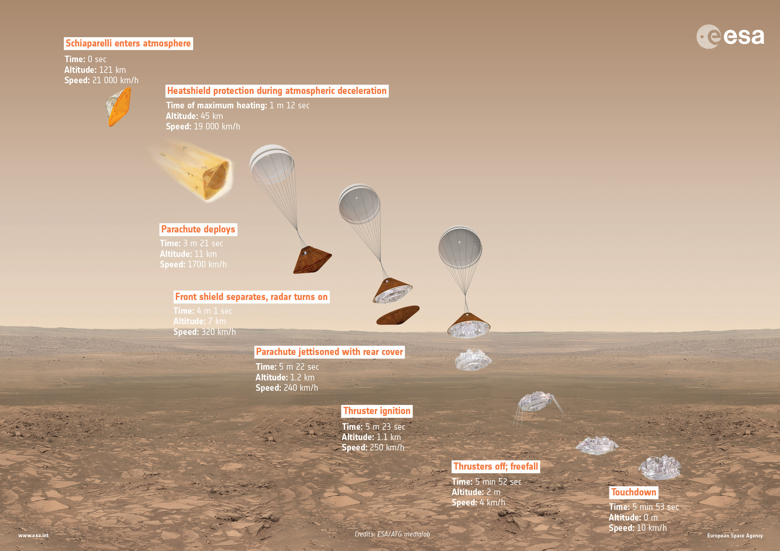 Не се знае дали ”Скиапарели” е кацнал на Марс