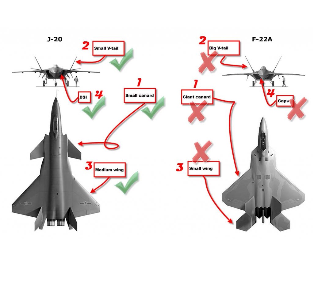 Вижте J-20 сравнен с F-22