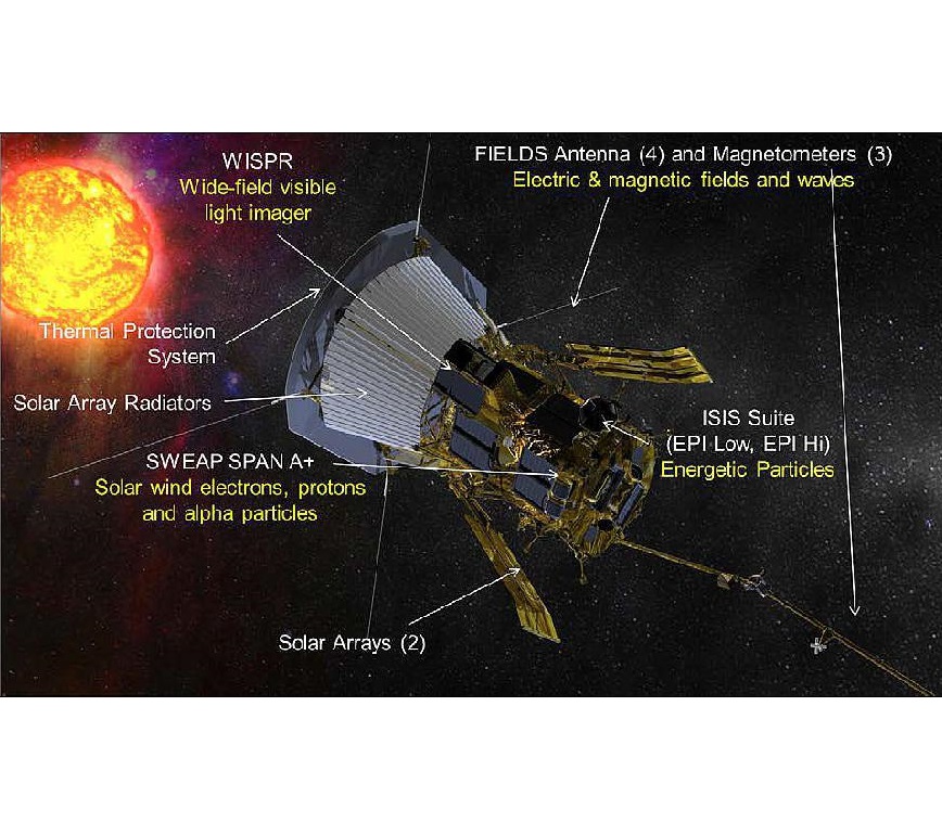 Parker Solar Probe