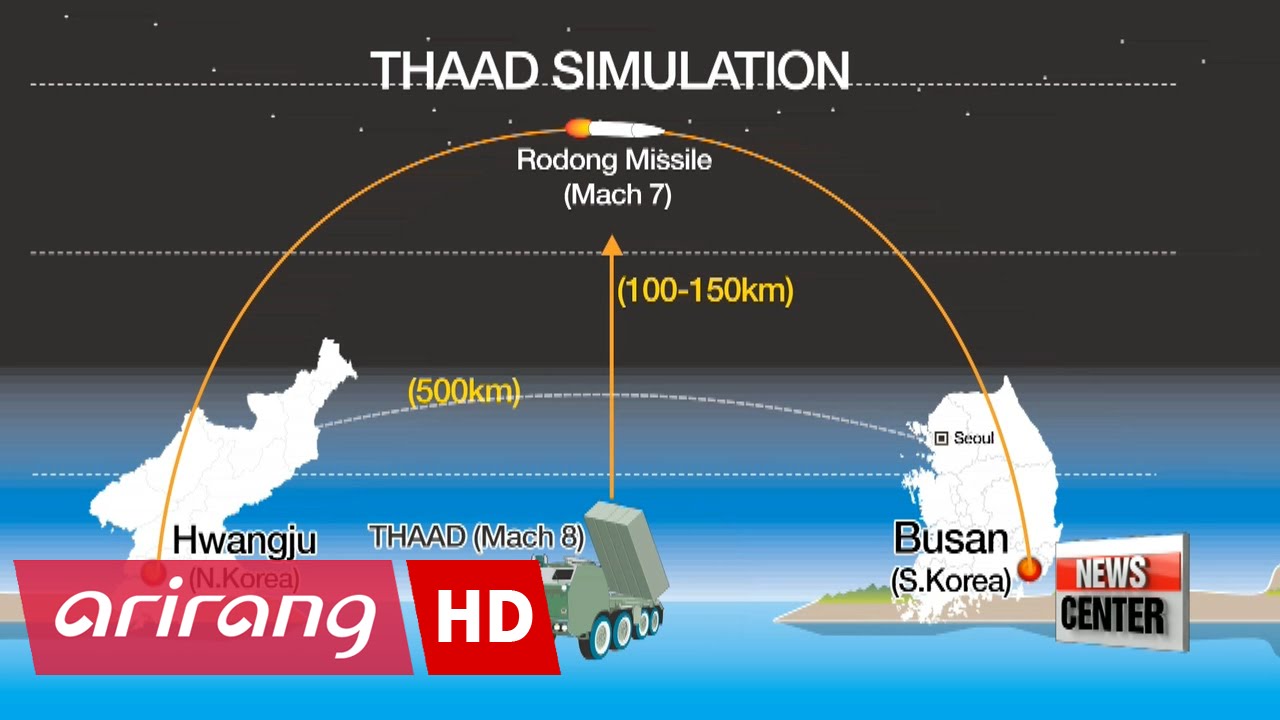Схема на американската система за противоракетна отбрана THAAD