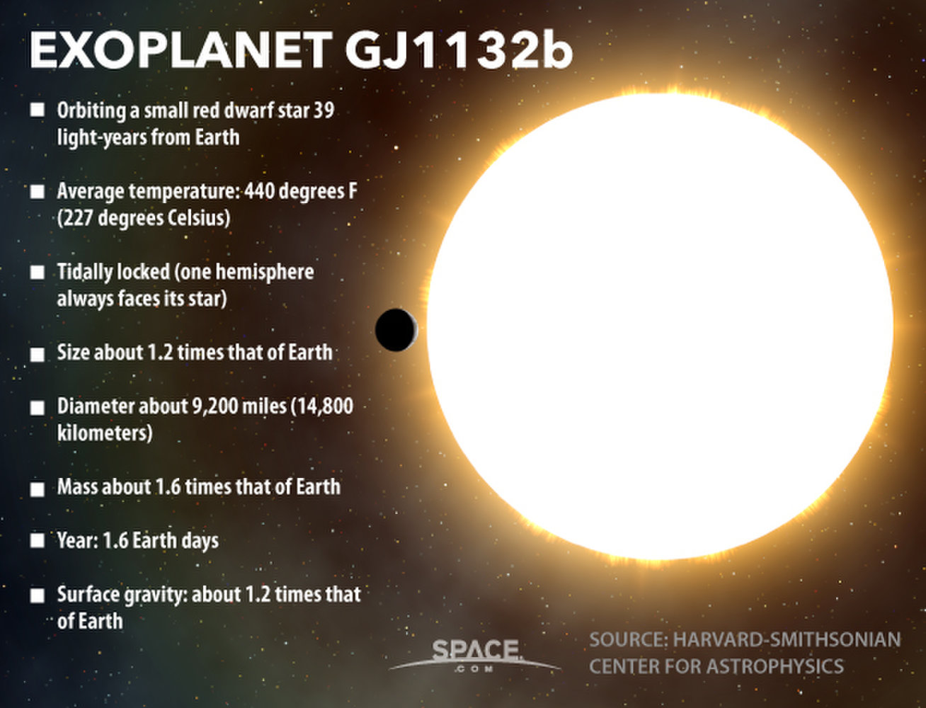 1 свет год. Глизе 1132. Gliese 1132 b. Планета gj1132b. Экзопланета GJ 1132 B.