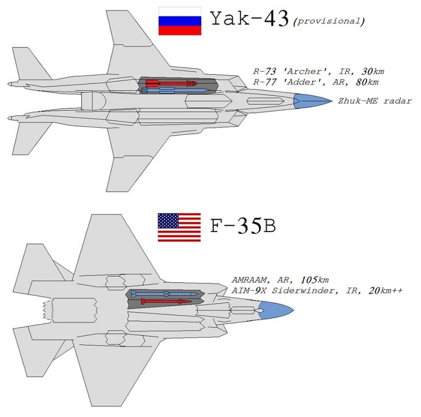 Як-141 и F-35B