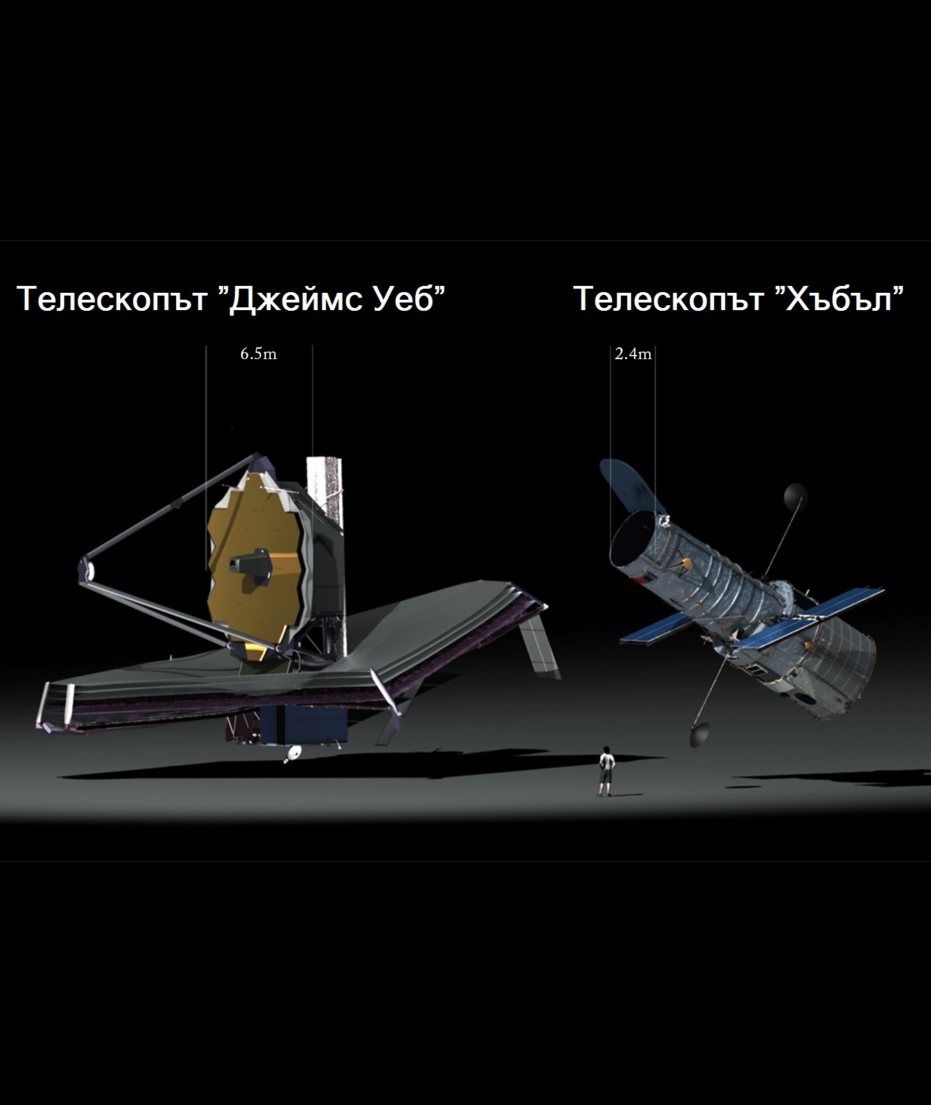 Телескопът ”Джеймс Уеб” сравнен с ”Хъбъл”