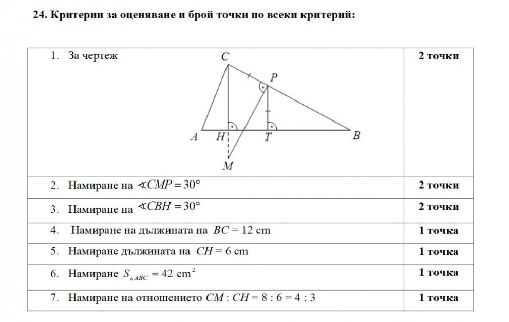 Грешка в задача по математика не ощетявала седмокласниците