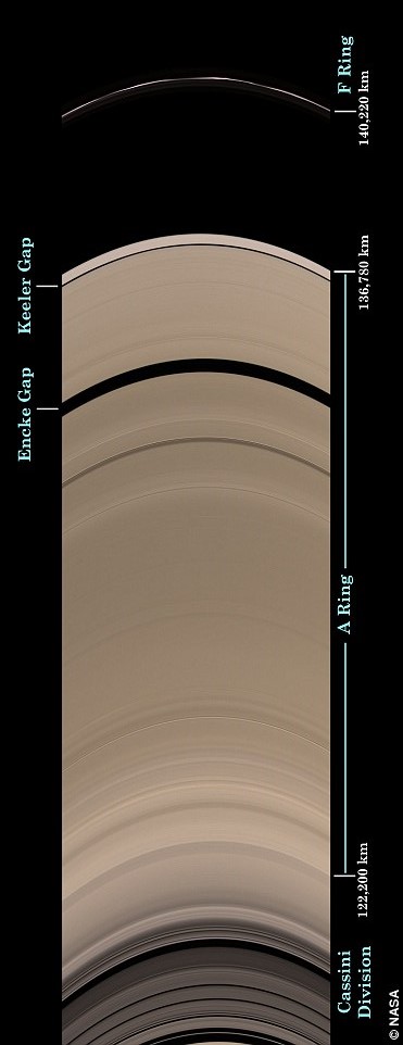 Пръстенитте на Сатурн