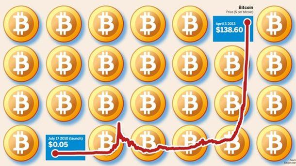 Владислав Драмалиев: Все още е не е ясно какво ще се случи с bitcoin cash
