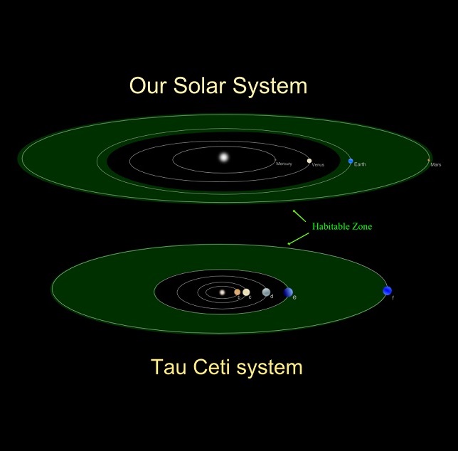 Така изглежда обитаемата зона около Tau Ceti