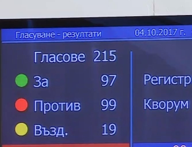 Първото гласуване на оставката на Делян Добрев