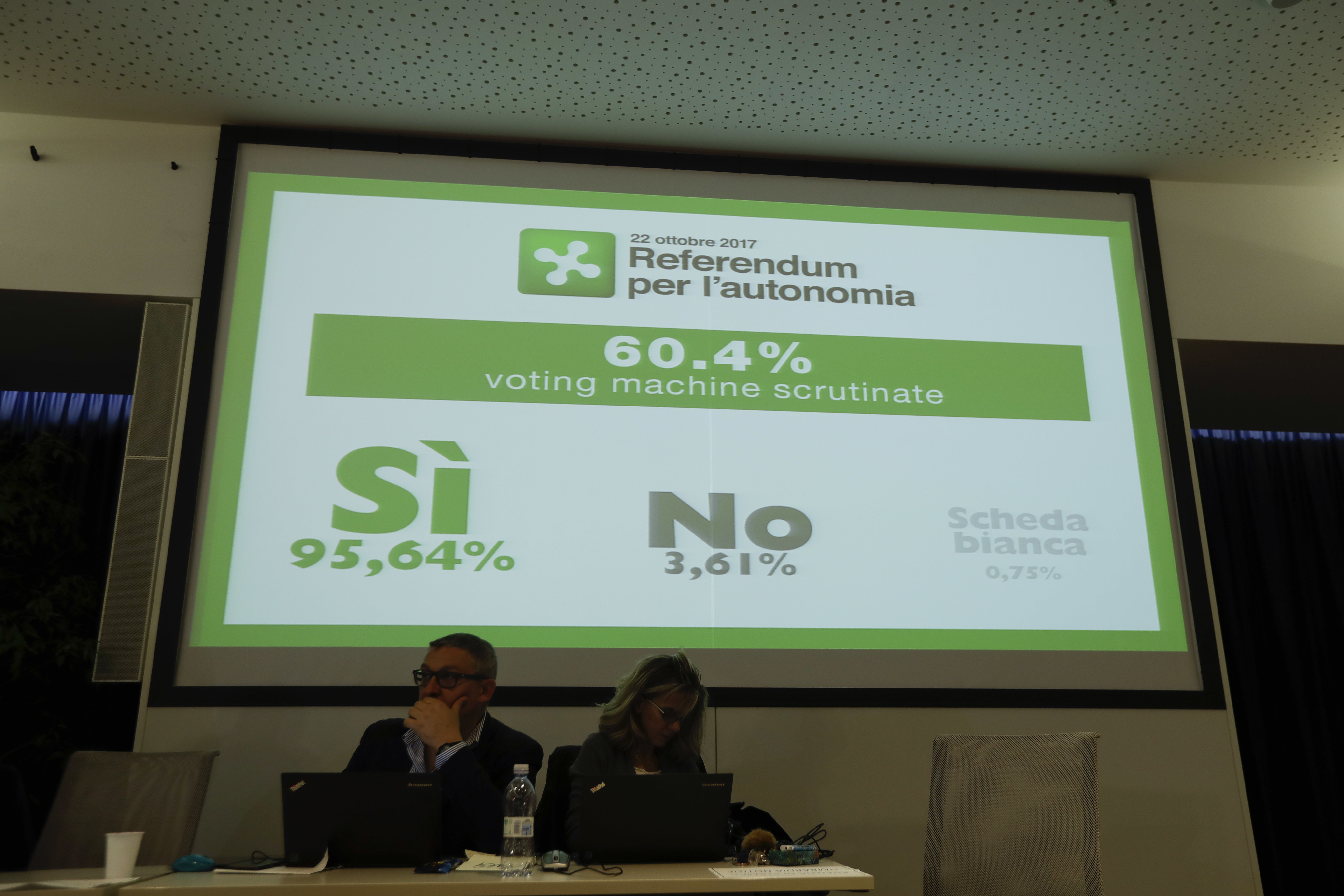 Билборд показва резултата от референдума за по-широка автономия в Ломбардия, Италия
