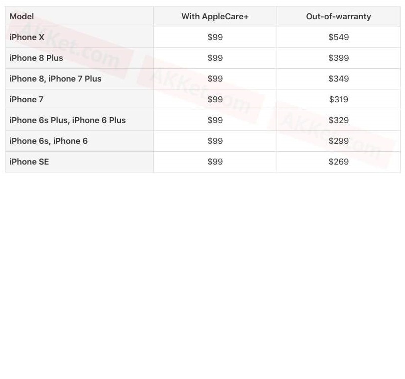 Apple разкри колко струва ремонта на нейните устройства