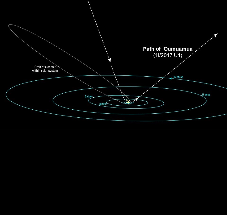 Треакторията на C/2017 U1