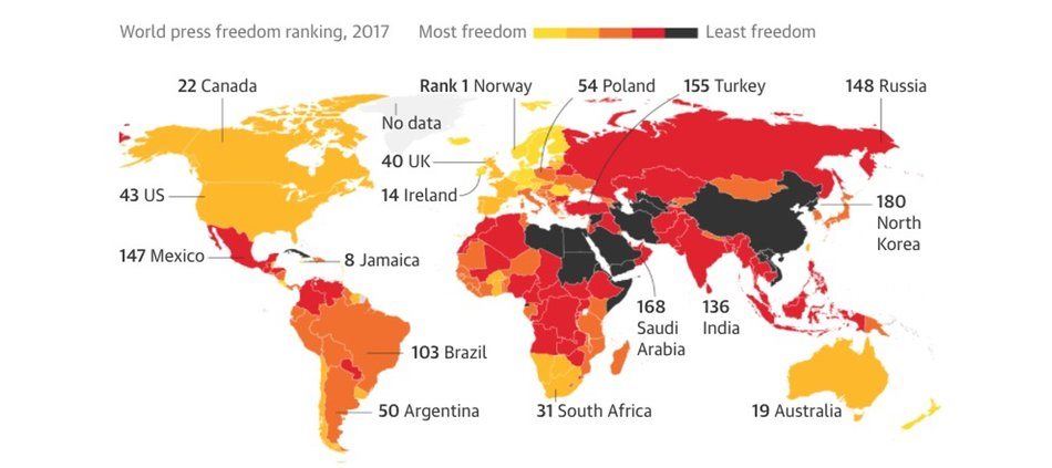 Медийната свобода по света е опасно ниска