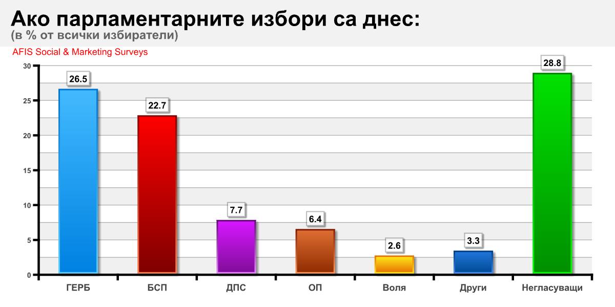 2017 – Бурни събития, без промени в политическата панорама