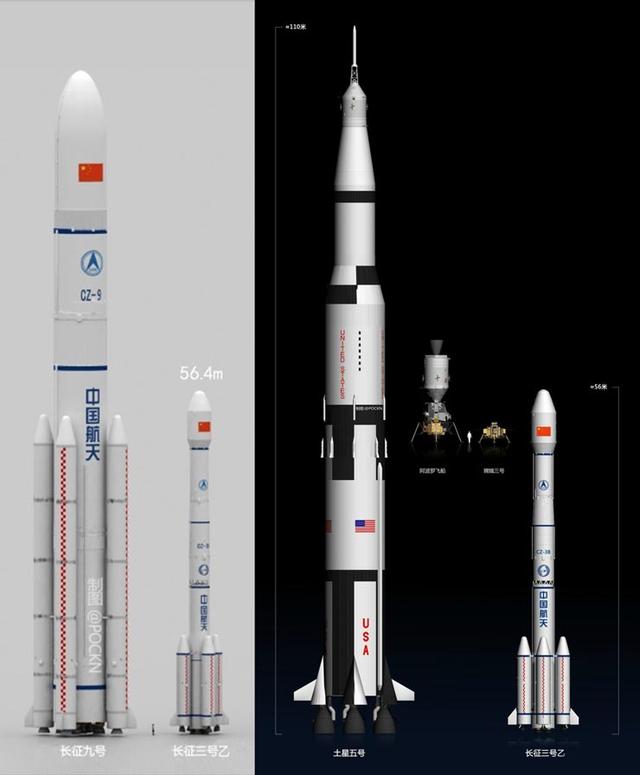 Long March 9 сравнен със Saturn V