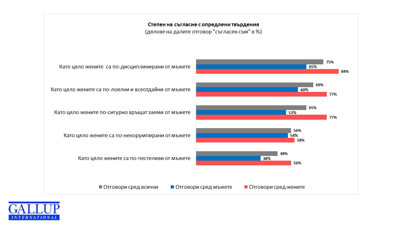 Жените са по-дисциплинирани от мъжете