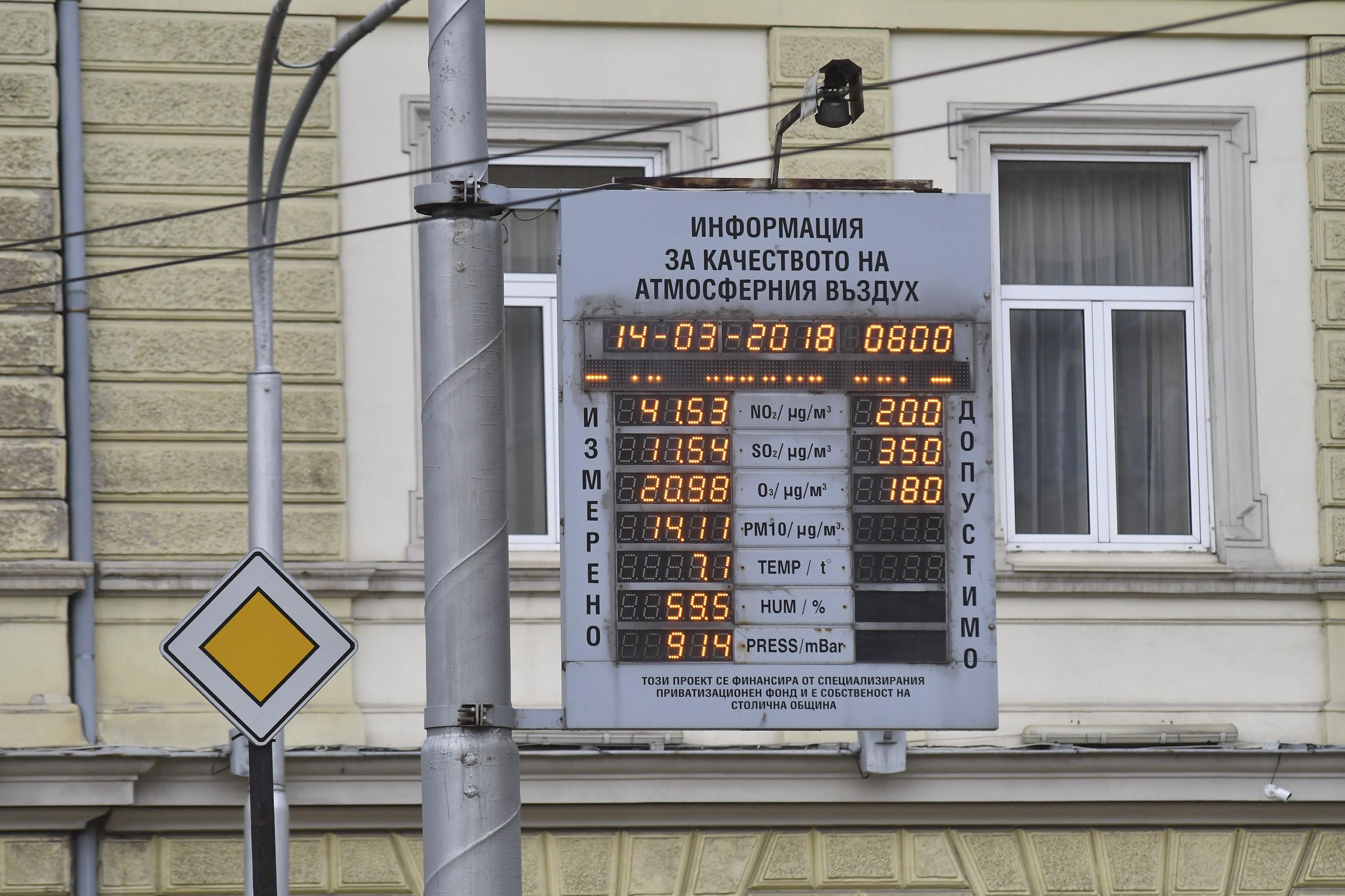 70 дни за 6 месеца въздухът в София е бил мръсен